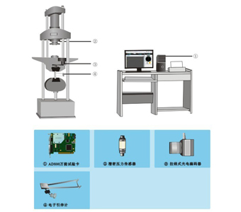 普通試驗(yàn)機(jī)升級(jí)為微機(jī)屏顯液壓萬(wàn)能試驗(yàn)機(jī)