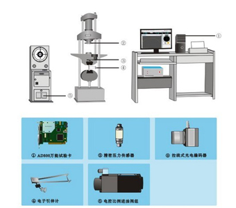 萬能試驗機電液伺服改造